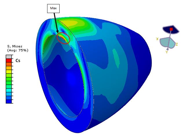 Fabrication additive - Contraintes principales